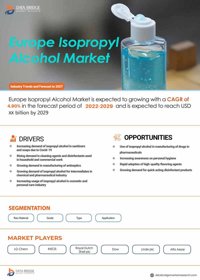 Europe Isopropyl Alcohol Market
