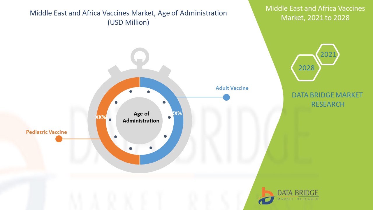 Middle East and Africa Vaccines Market 