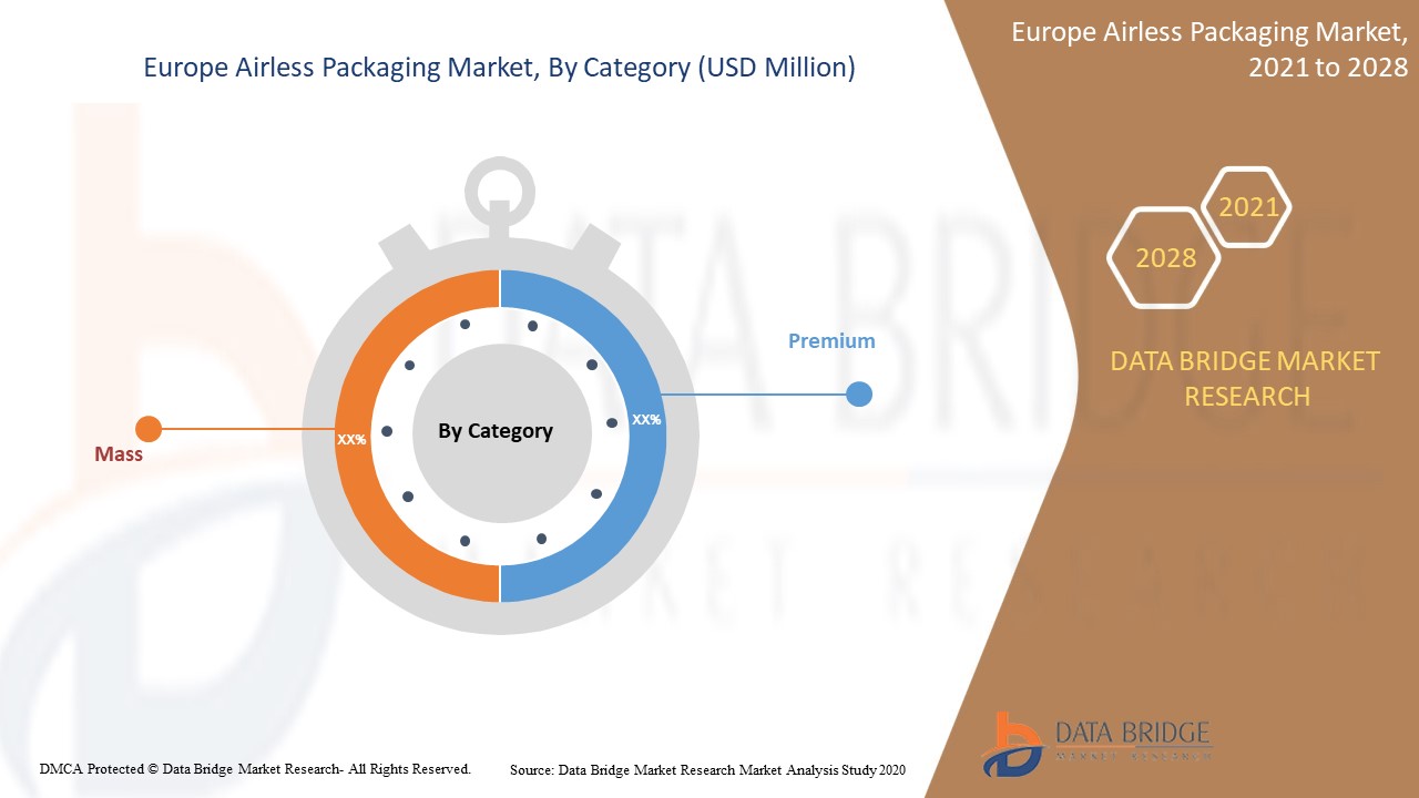 Europe Airless Packaging Market