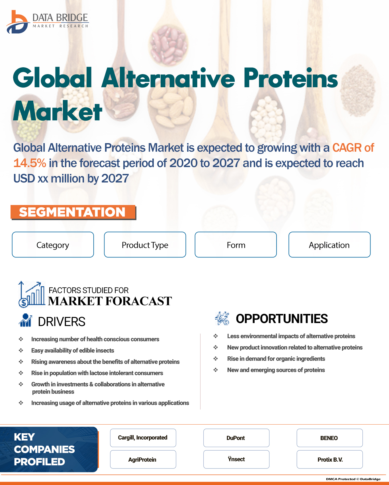 Alternative Proteins Market