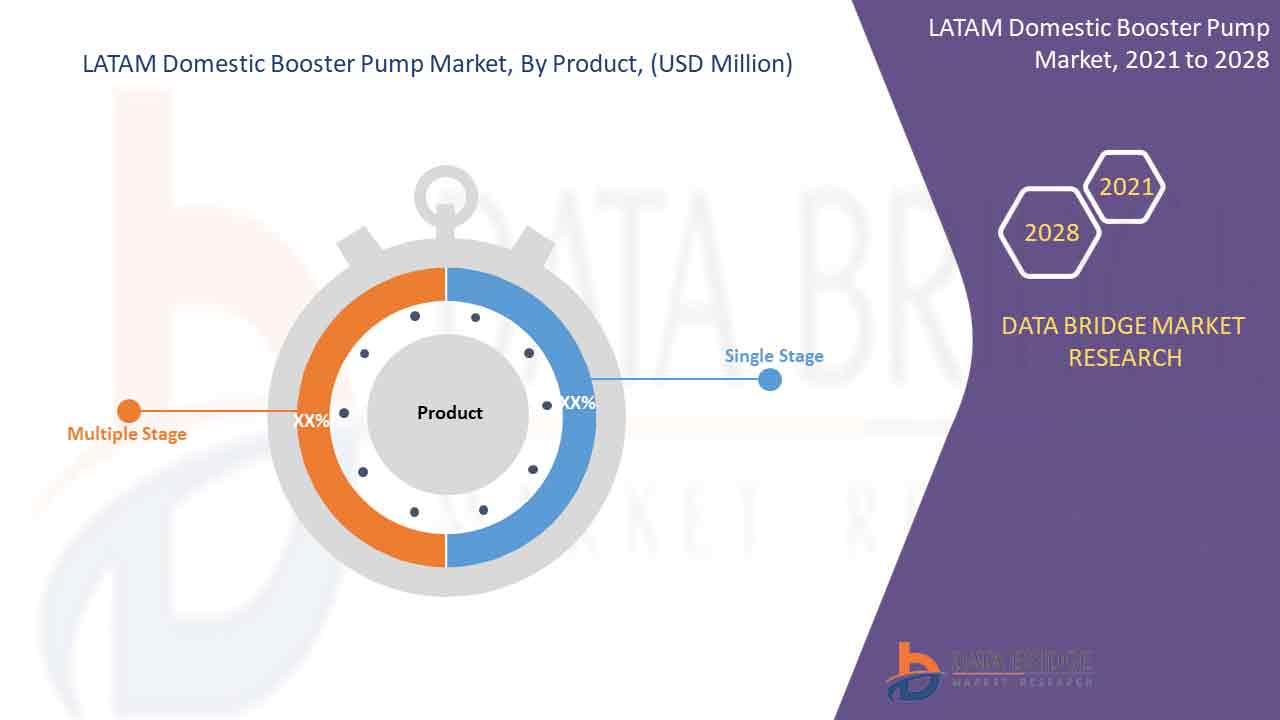 LATAM Domestic Booster Pump Market 