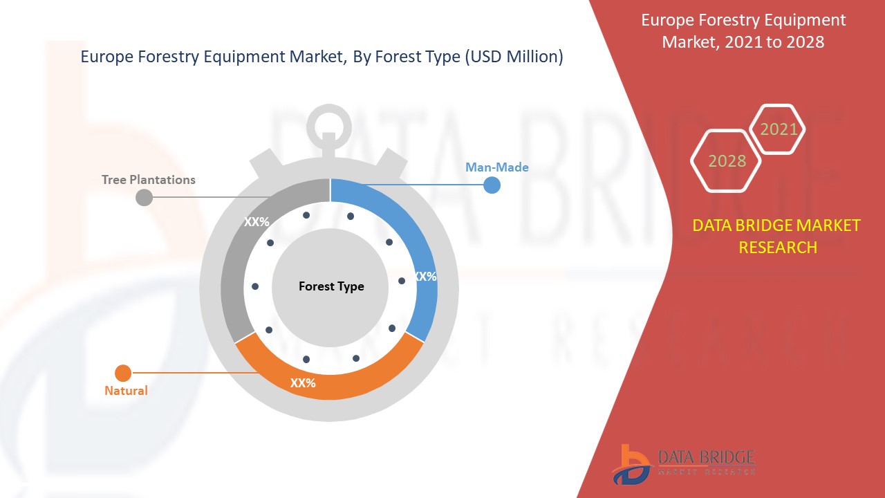 Europe Forestry Equipment Market