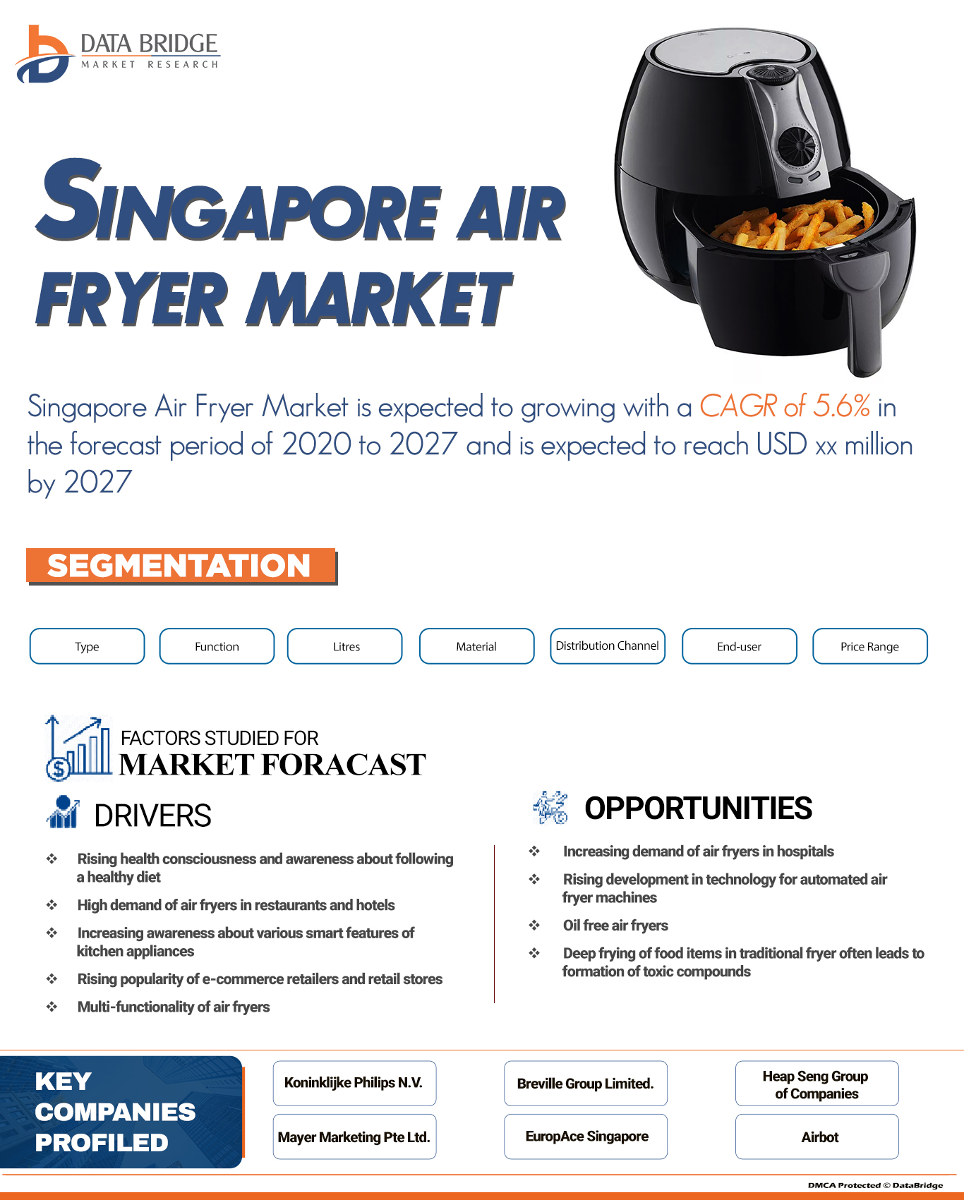 Singapore Air Fryer Market