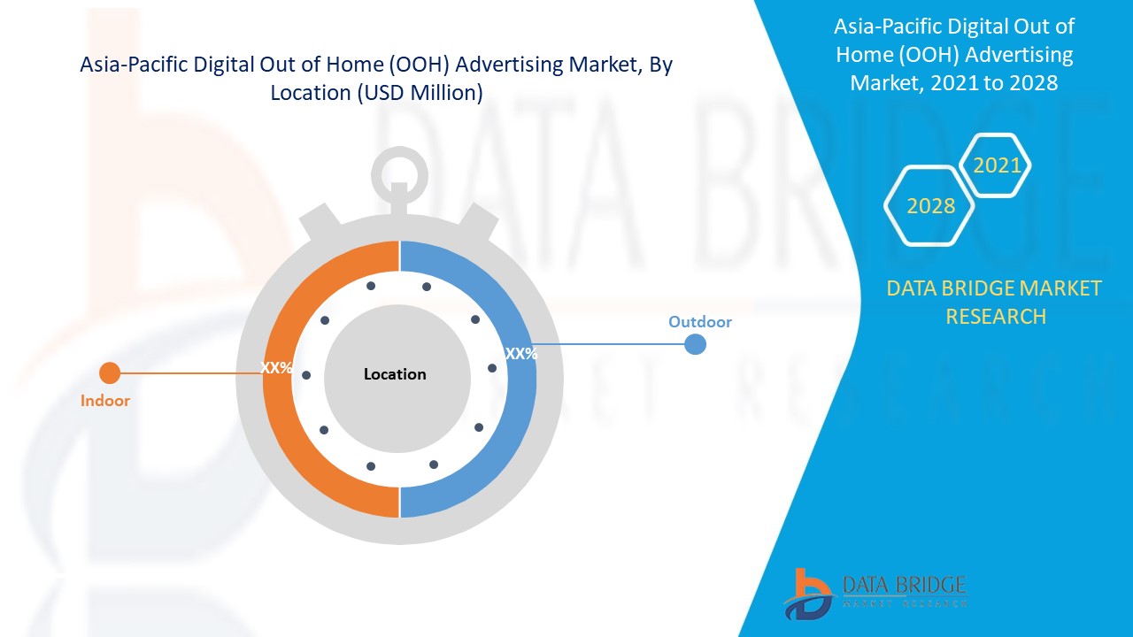 Asia-Pacific Digital Out of Home (OOH) Advertising Market 