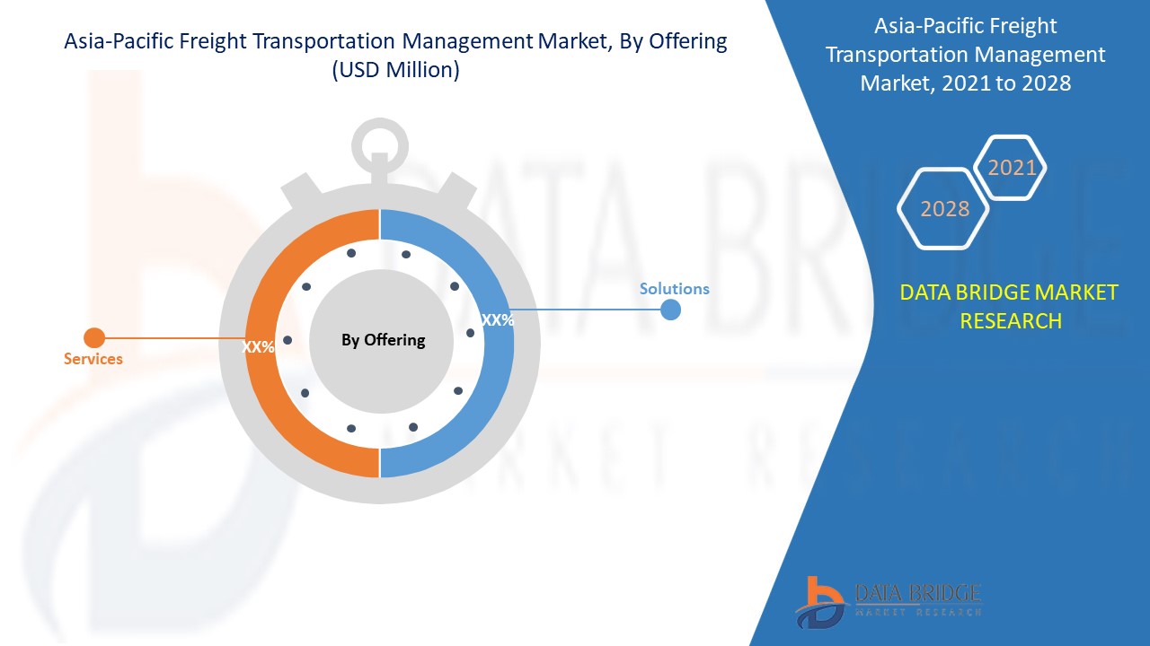 Asia-Pacific Freight Transportation Management Market 