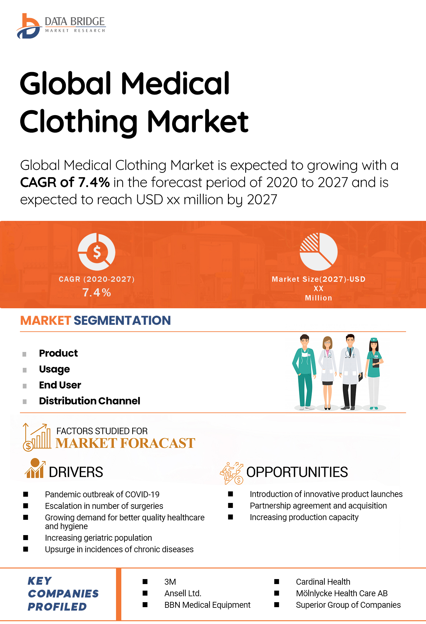 Medical Clothing Market,