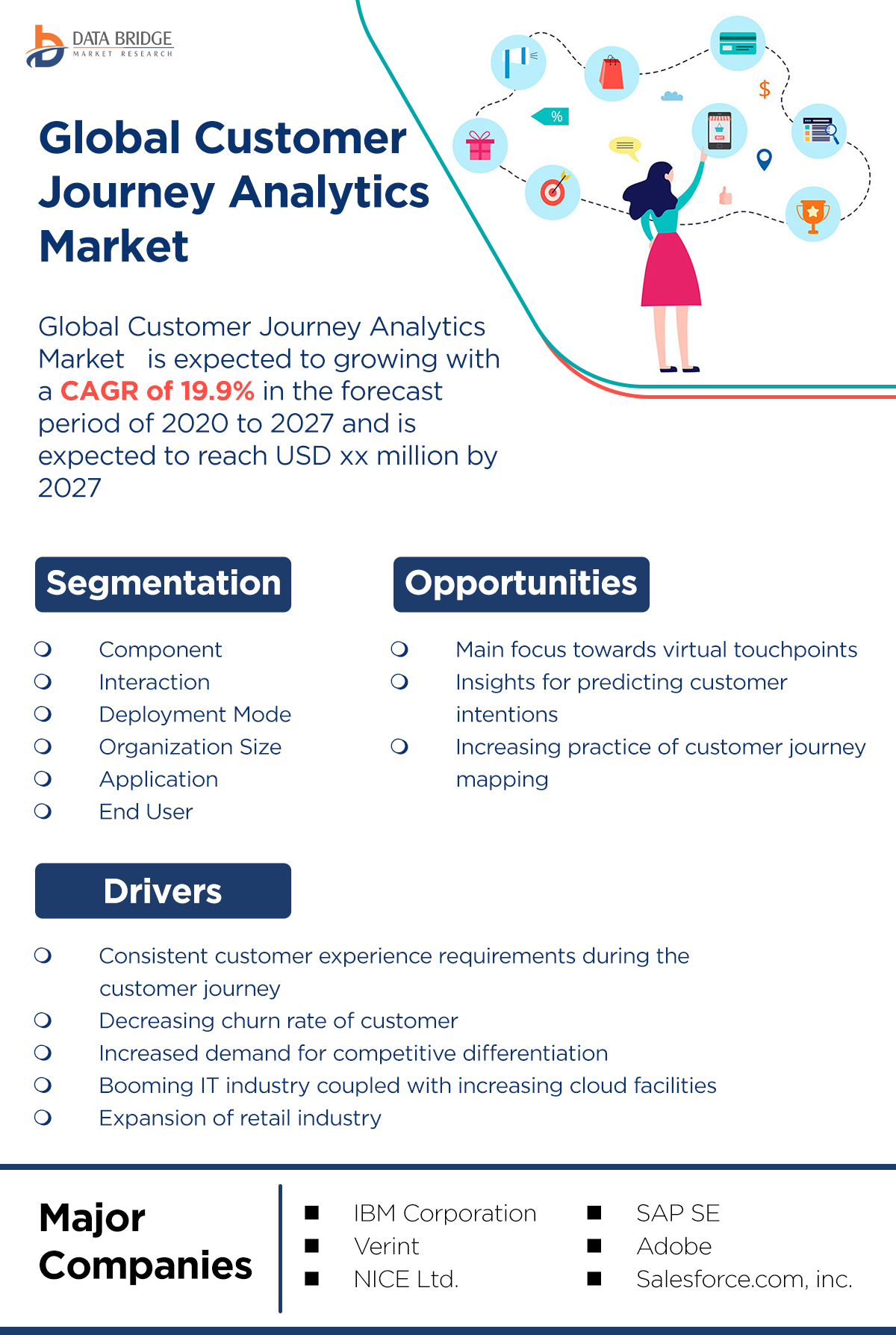 Customer Journey Analytics Market 