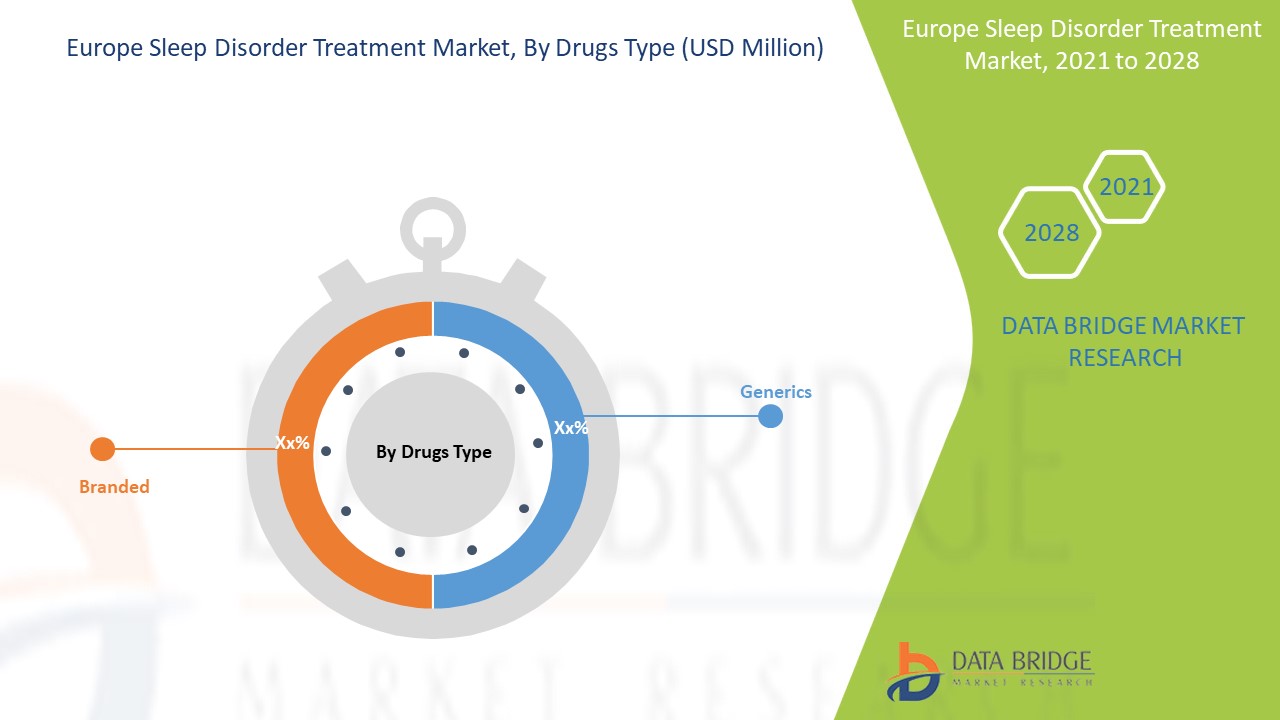 Europe Sleep Disorder Treatment Market