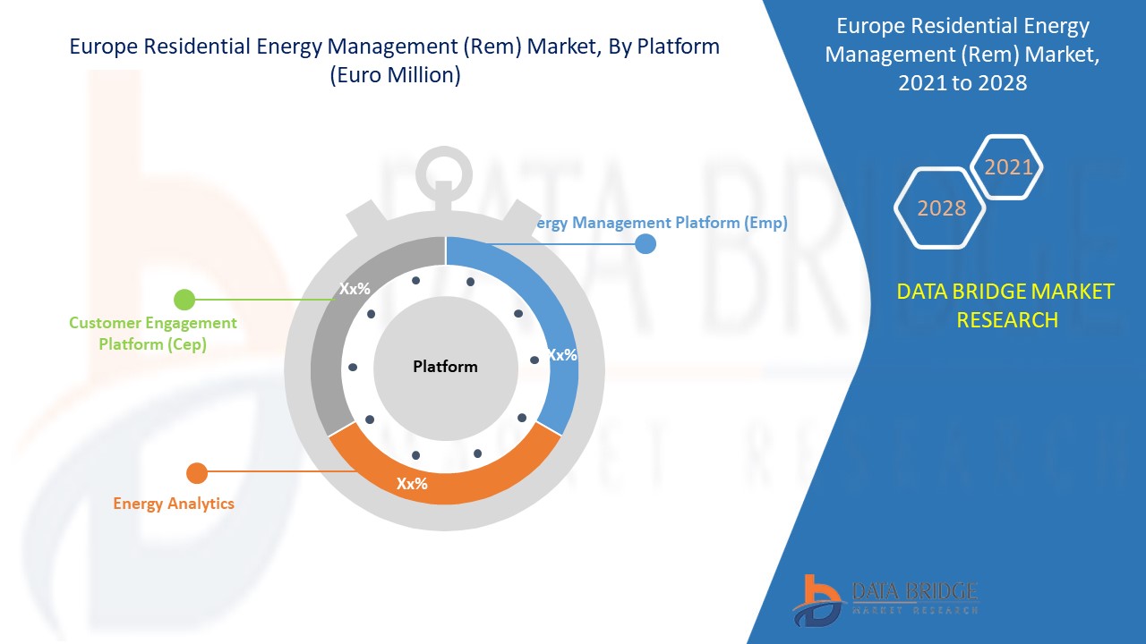 Europe Residential Energy Management (REM) Market