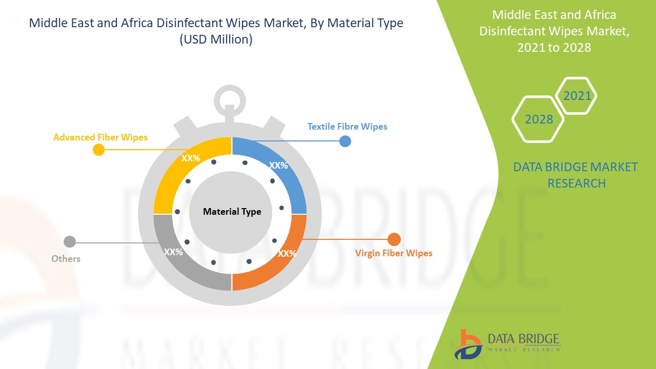 Middle East and Africa Disinfectant Wipes Market 
