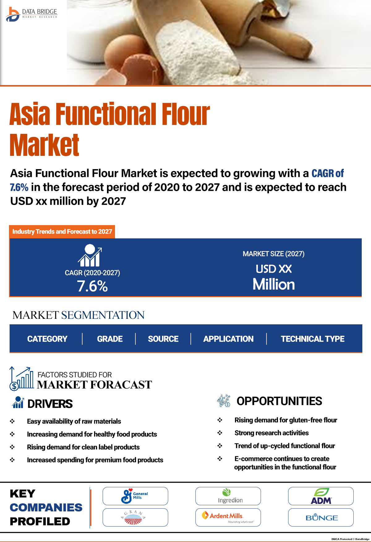 Asia Functional Flour Market