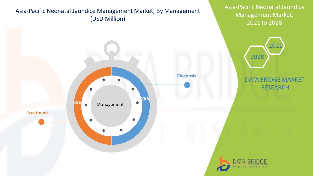 Asia-Pacific Neonatal Jaundice Management Market