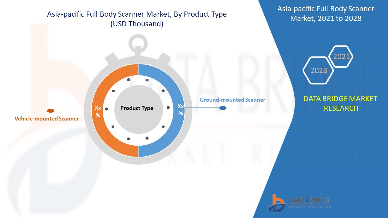 Asia-Pacific Full Body Scanner Market 