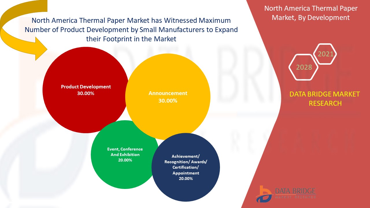 North America Thermal Paper Market 