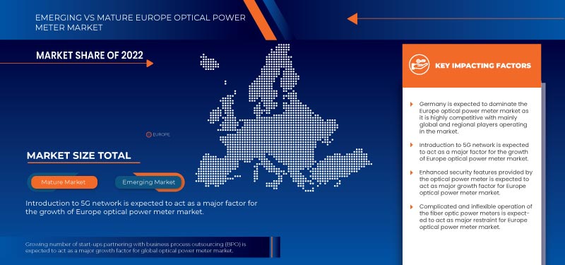 Europe Optical Power Meter Market
