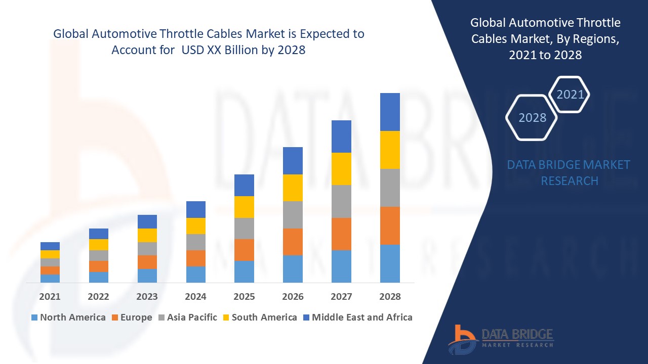 Automotive Throttle Cables Market 