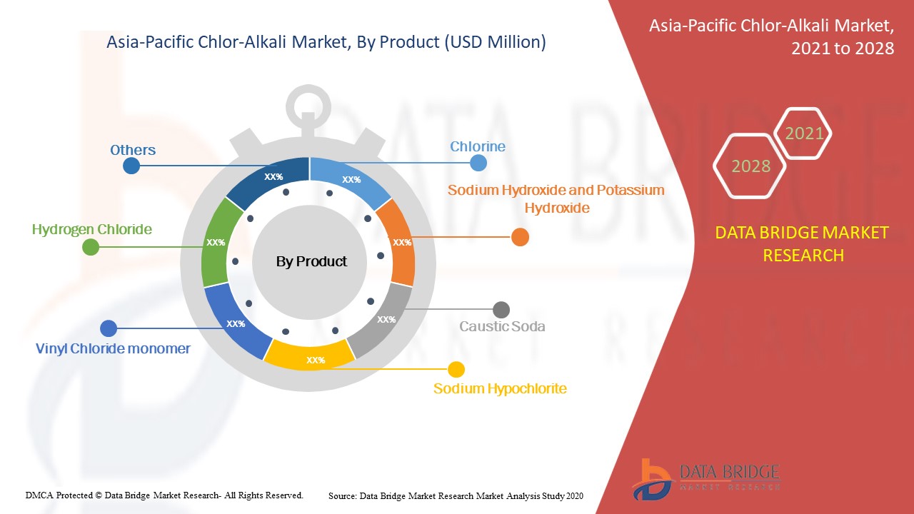 Asia-Pacific Chlor-Alkali Market