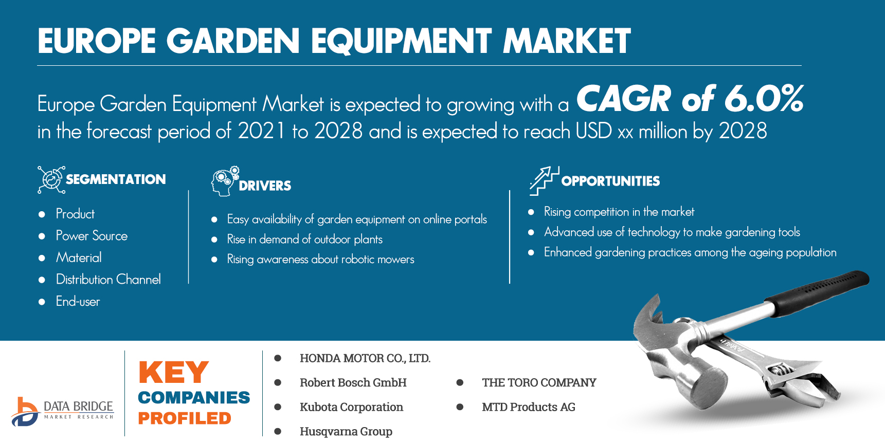 Europe Garden Equipment Market