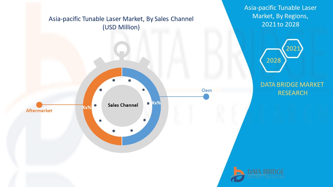 Asia-Pacific Tunable Laser Market 