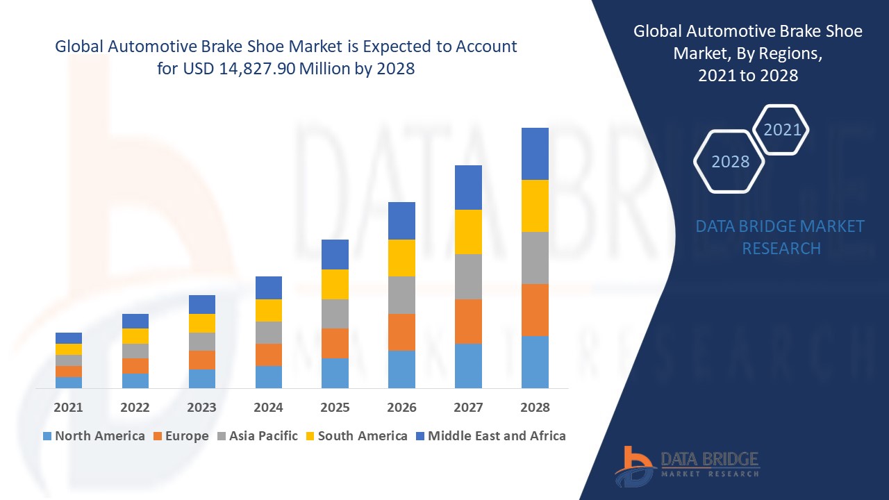 Automotive Brake Shoe Market 