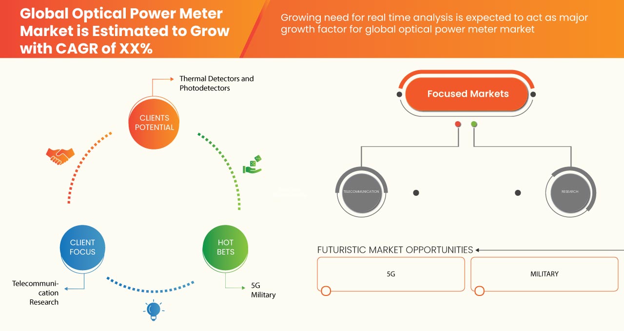 Optical Power Meter Market