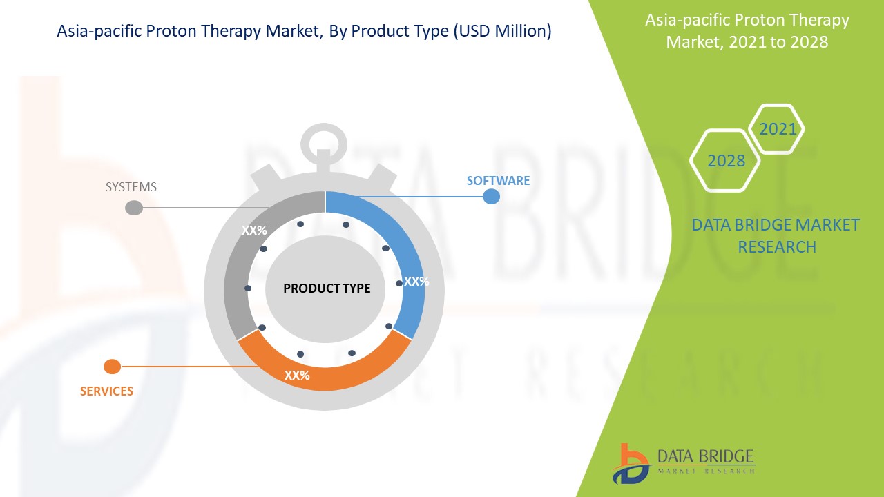 Asia-Pacific Proton Therapy Market
