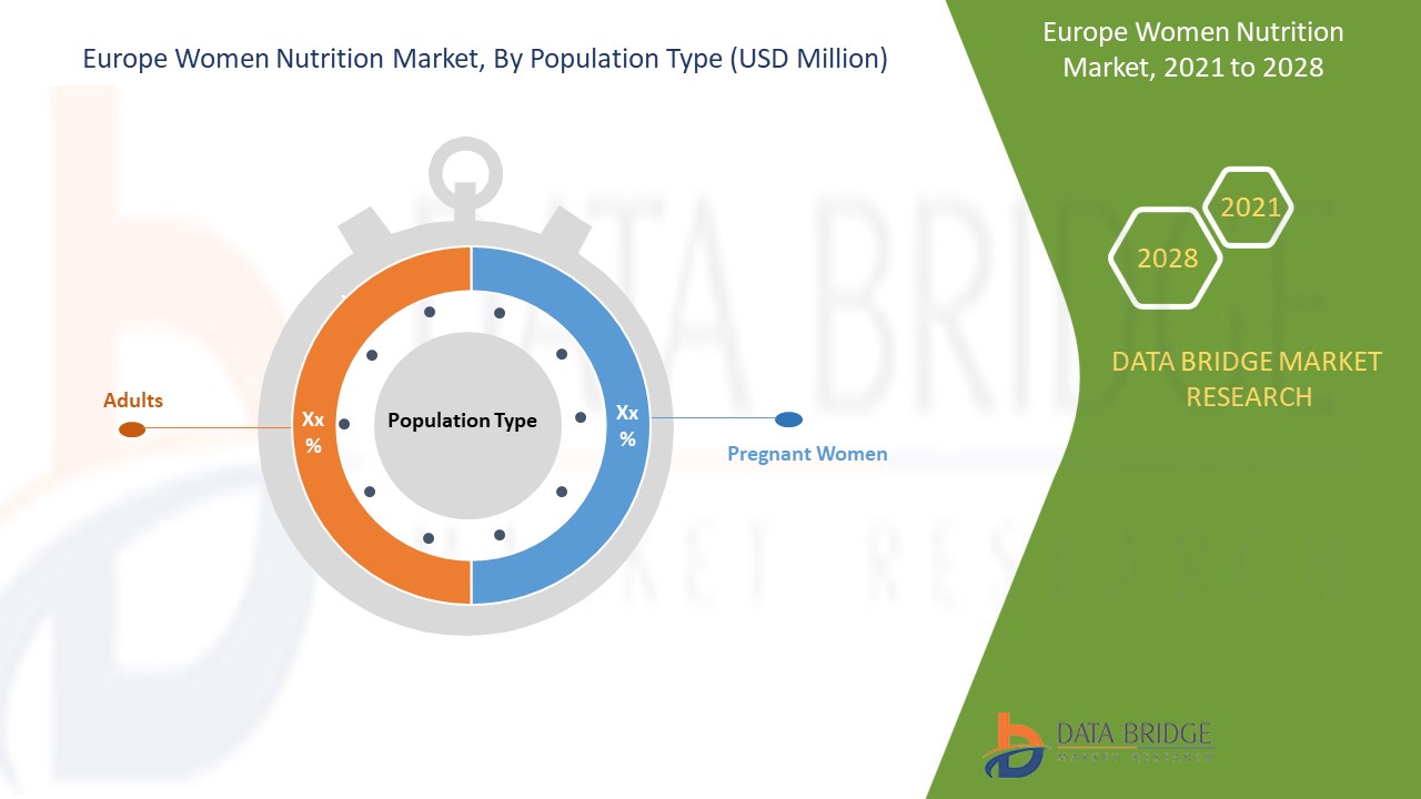 Europe Women Nutrition Market 