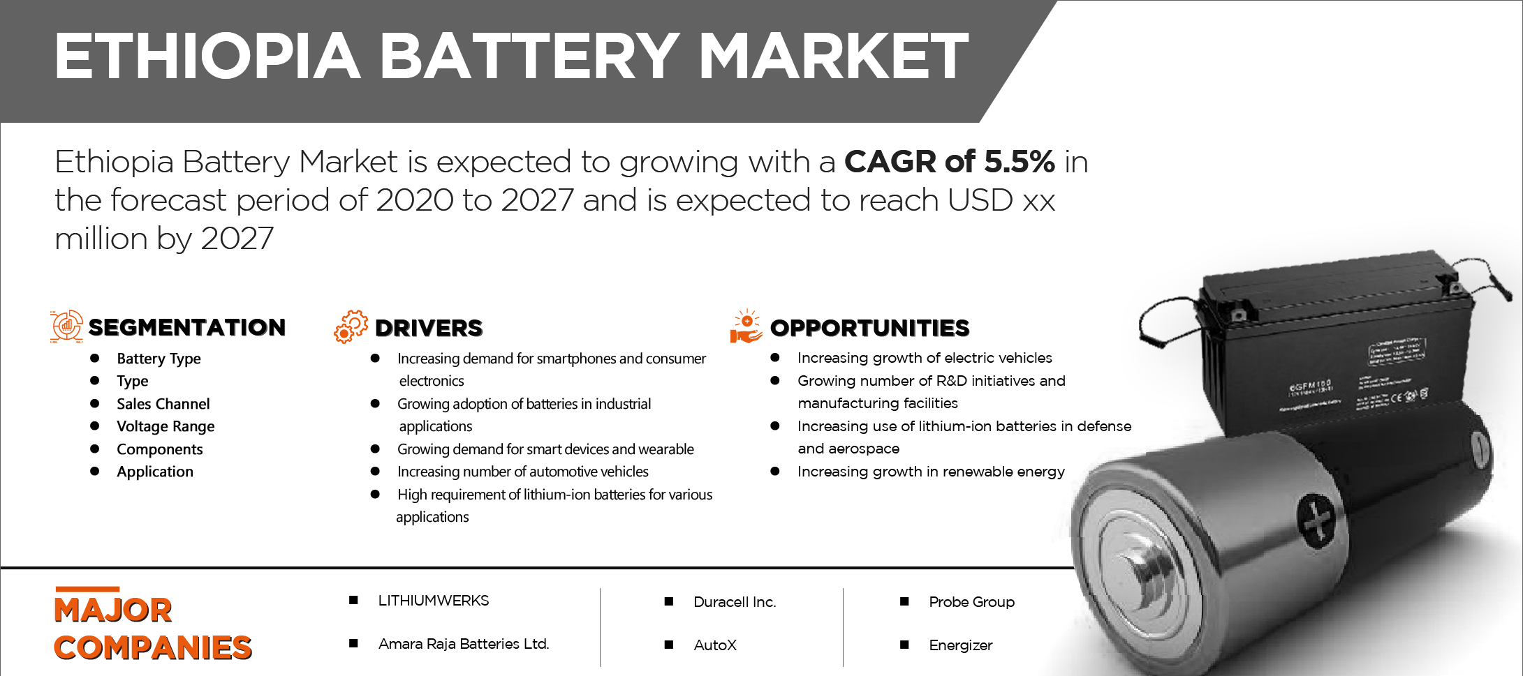 Ethiopia Battery Market is Expected to Register a Healthy CAGR in the