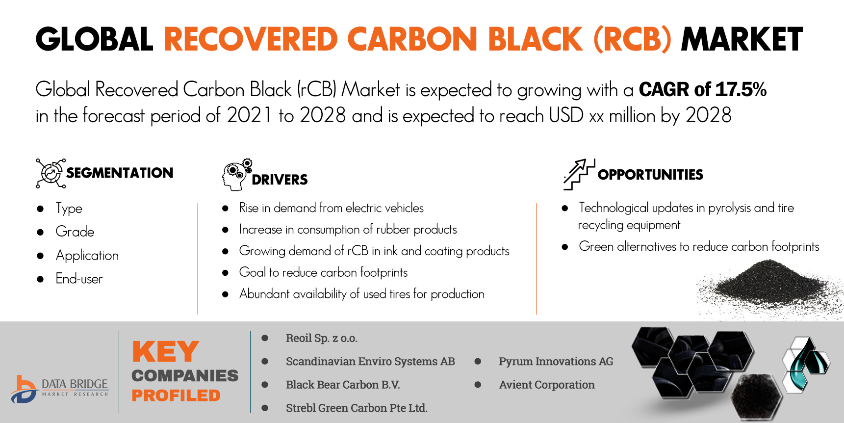Recovered Carbon Black (rCB) Market
