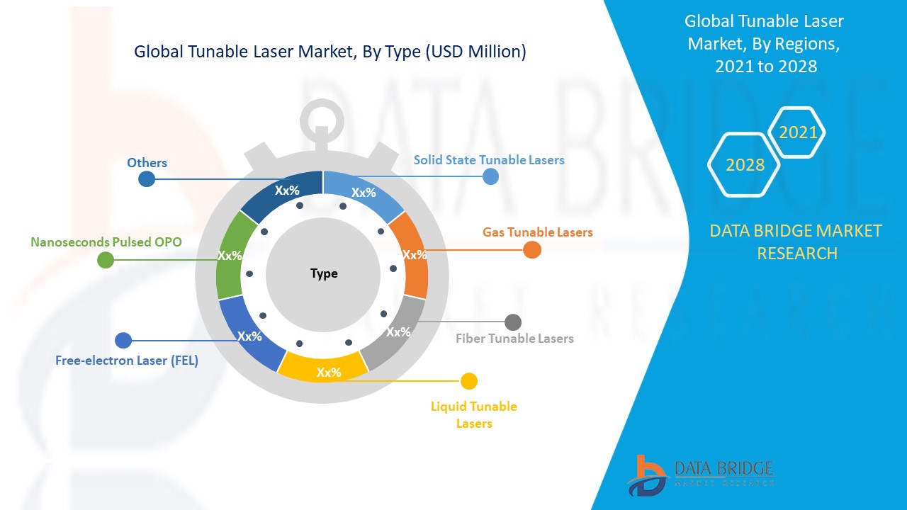 Tunable Laser Market 