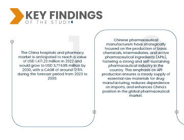 China Hospitals and Pharmacy Market