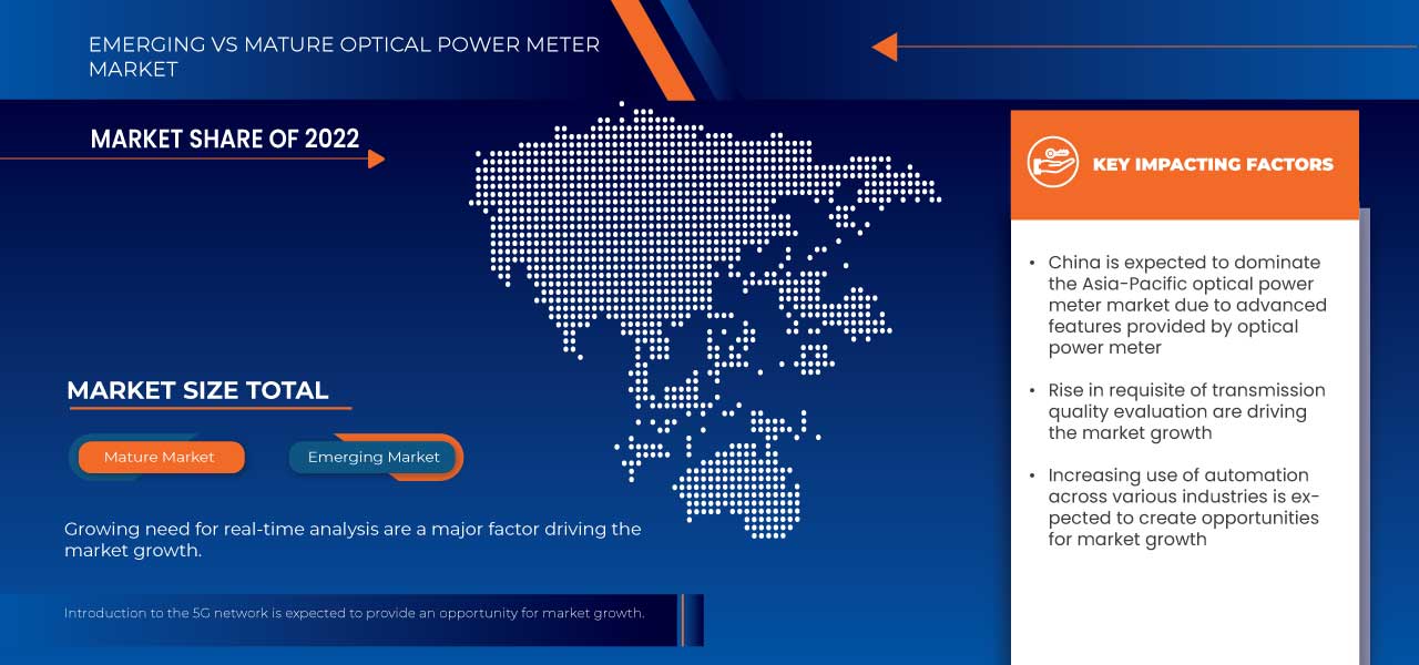 Asia-Pacific Optical Power Meter Market