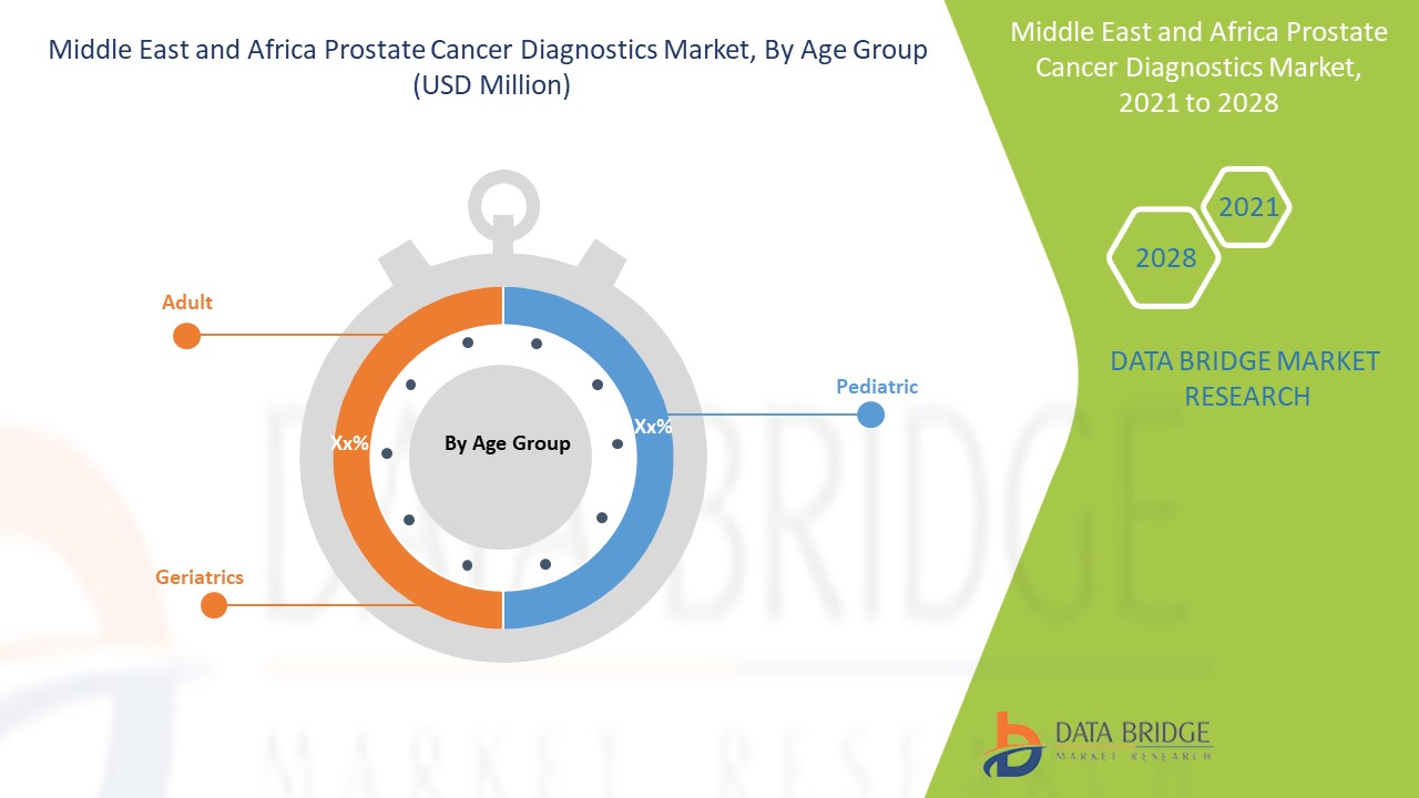 Middle East and Africa Prostate Cancer Diagnostics Market