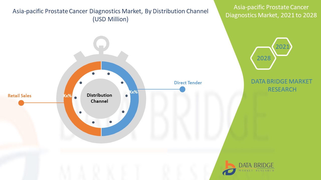Asia-Pacific Prostate Cancer Diagnostics Market 