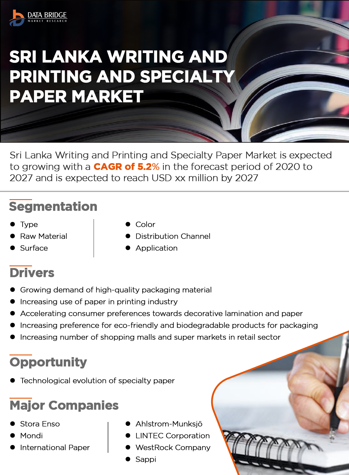 SriLanka Writing and Printing and Specialty Paper Market