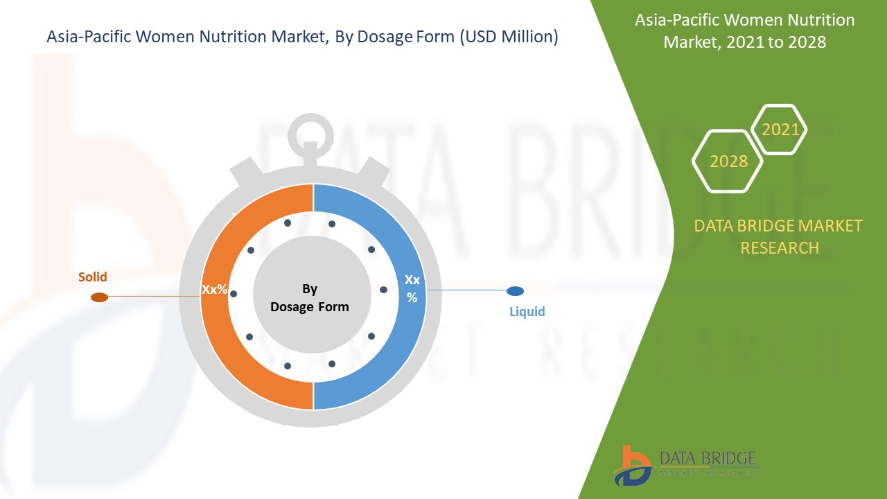 Asia-Pacific Women Nutrition Market 