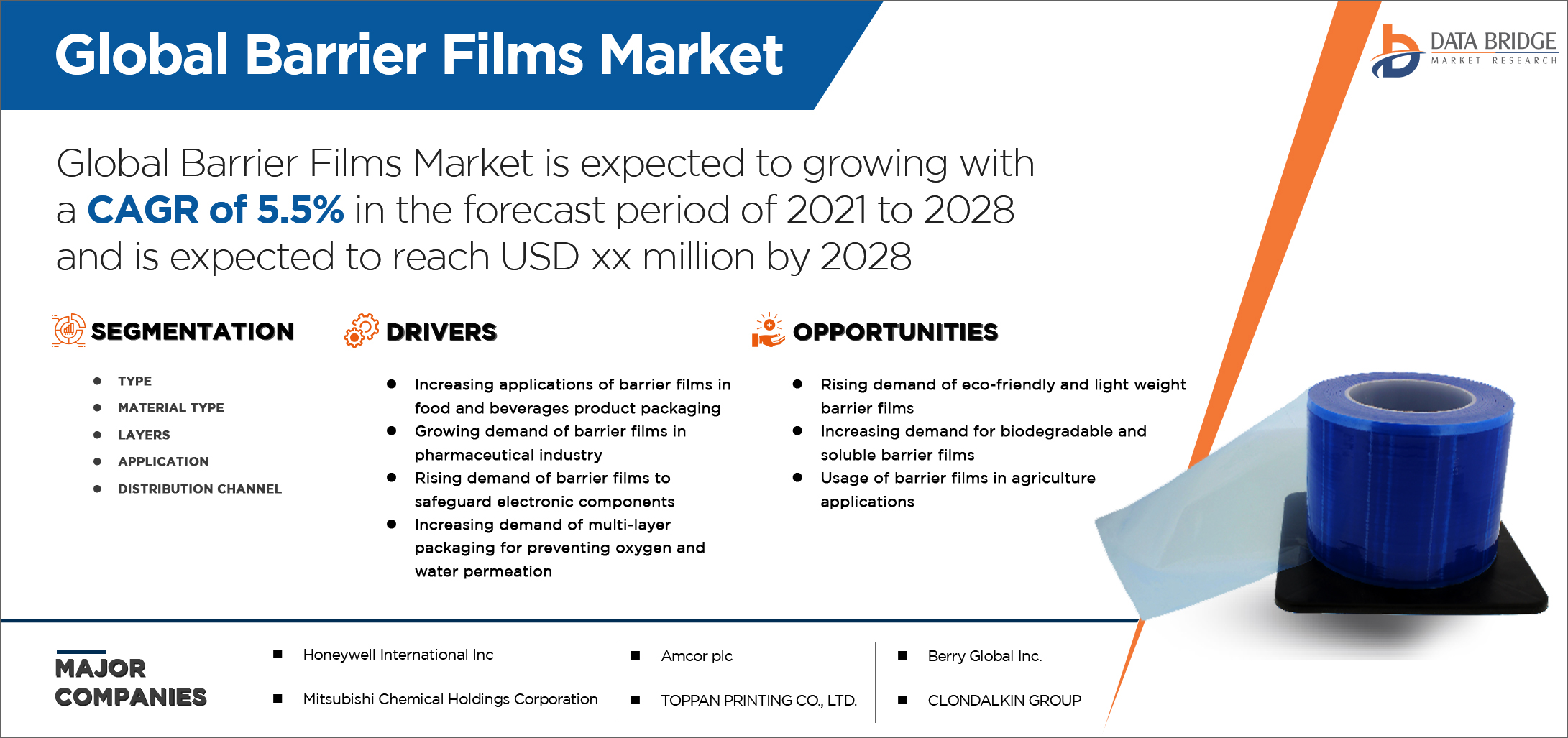 Barrier Films Market