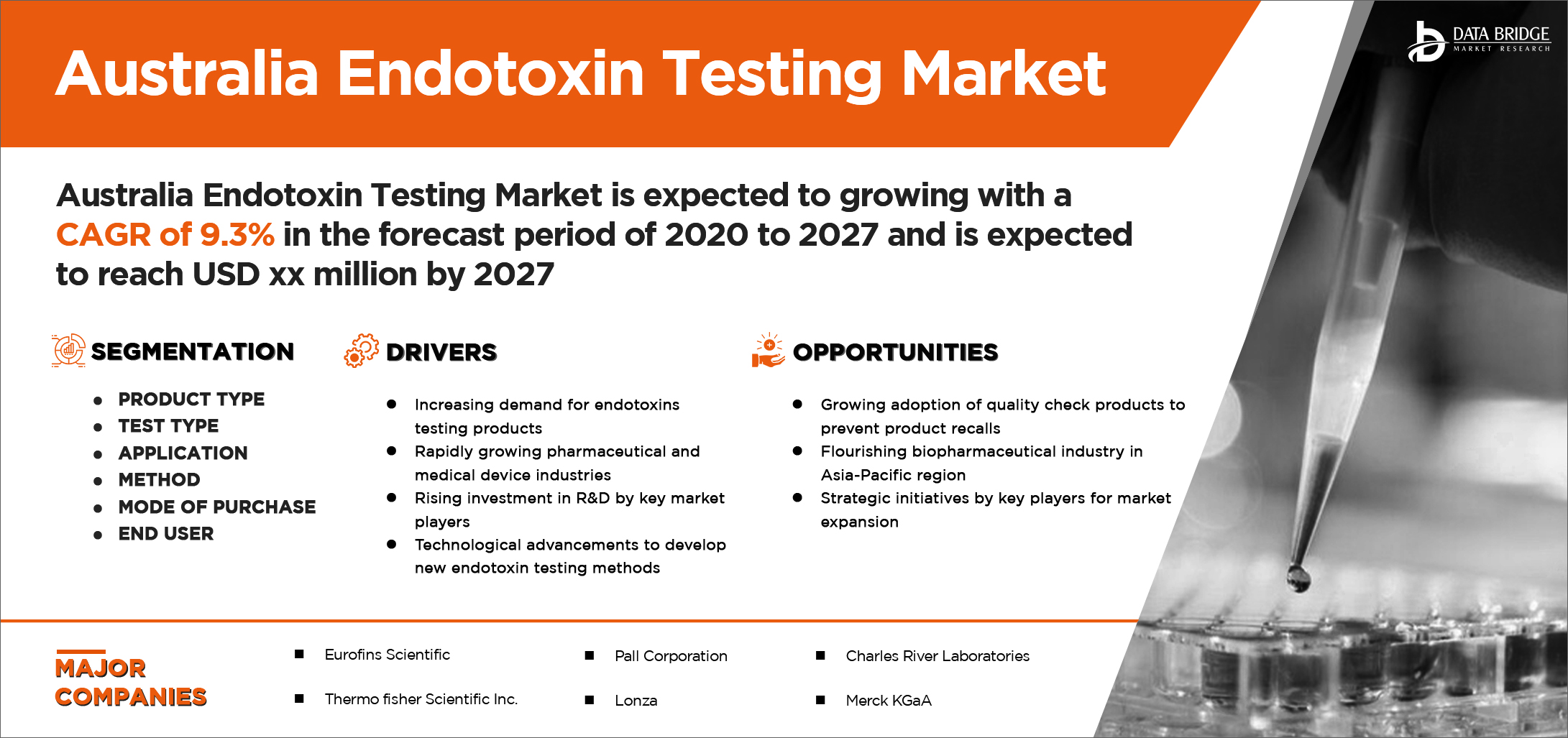 Australia Endotoxin Testing Market