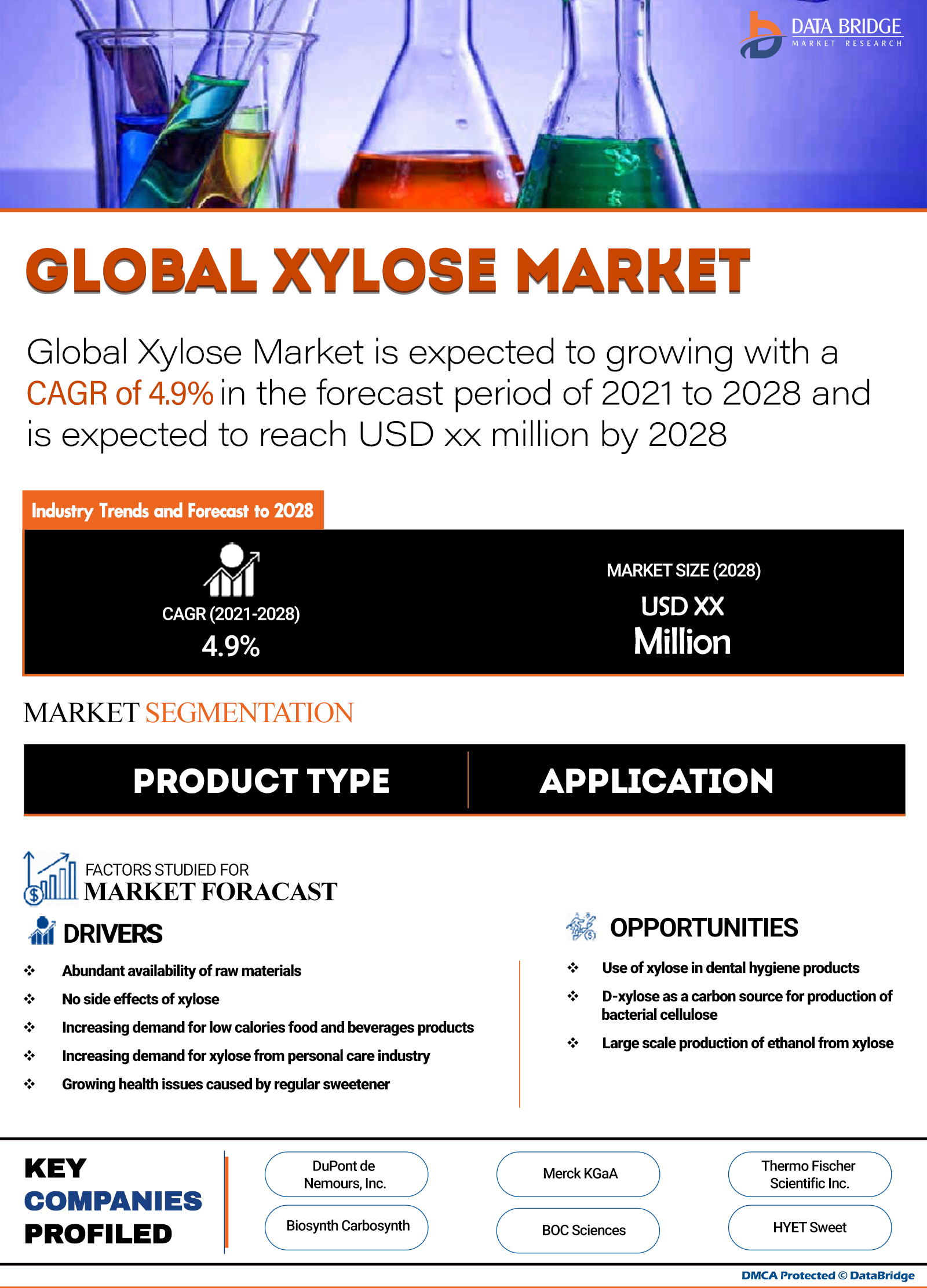 Xylose Market