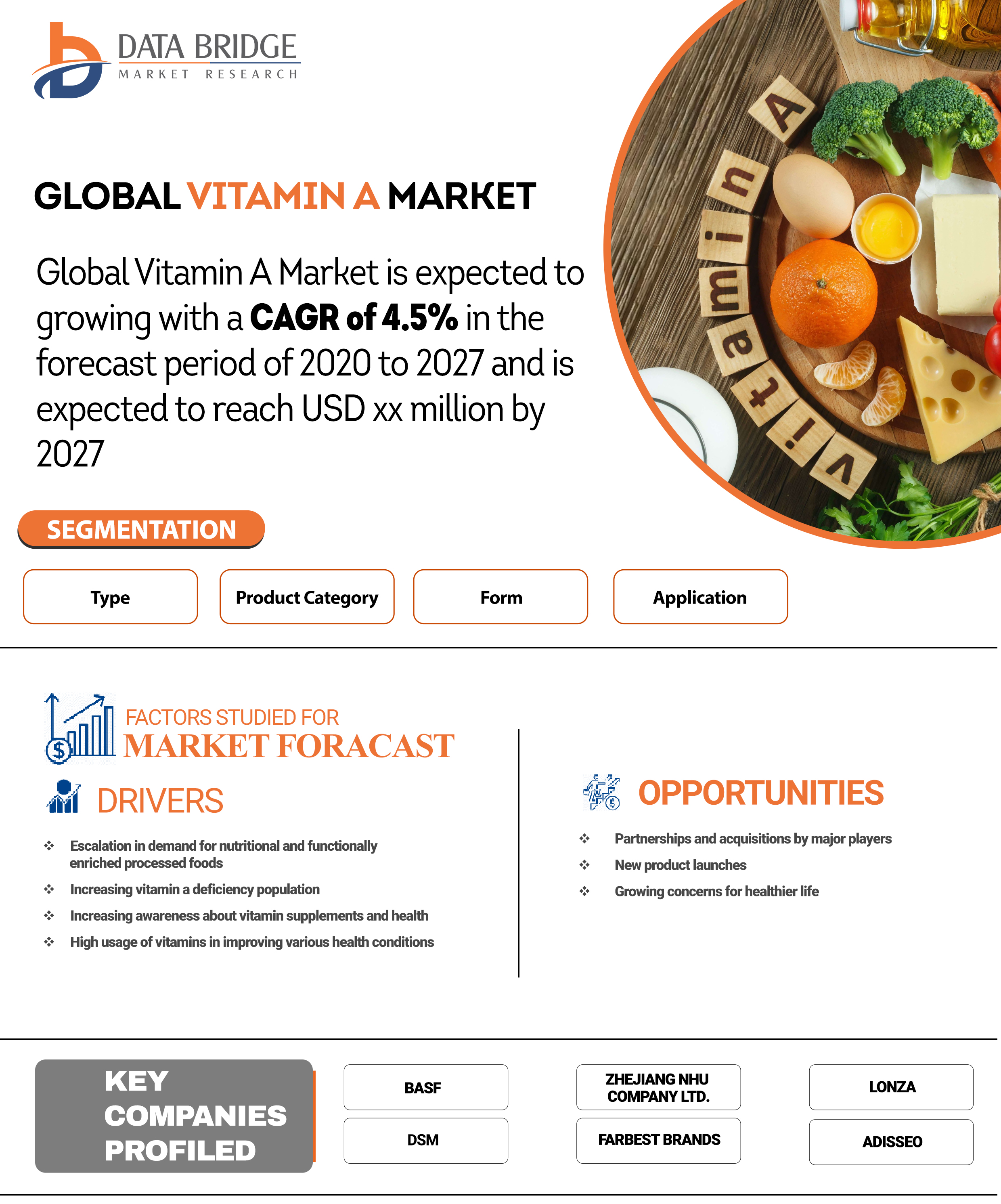 Vitamin A Market