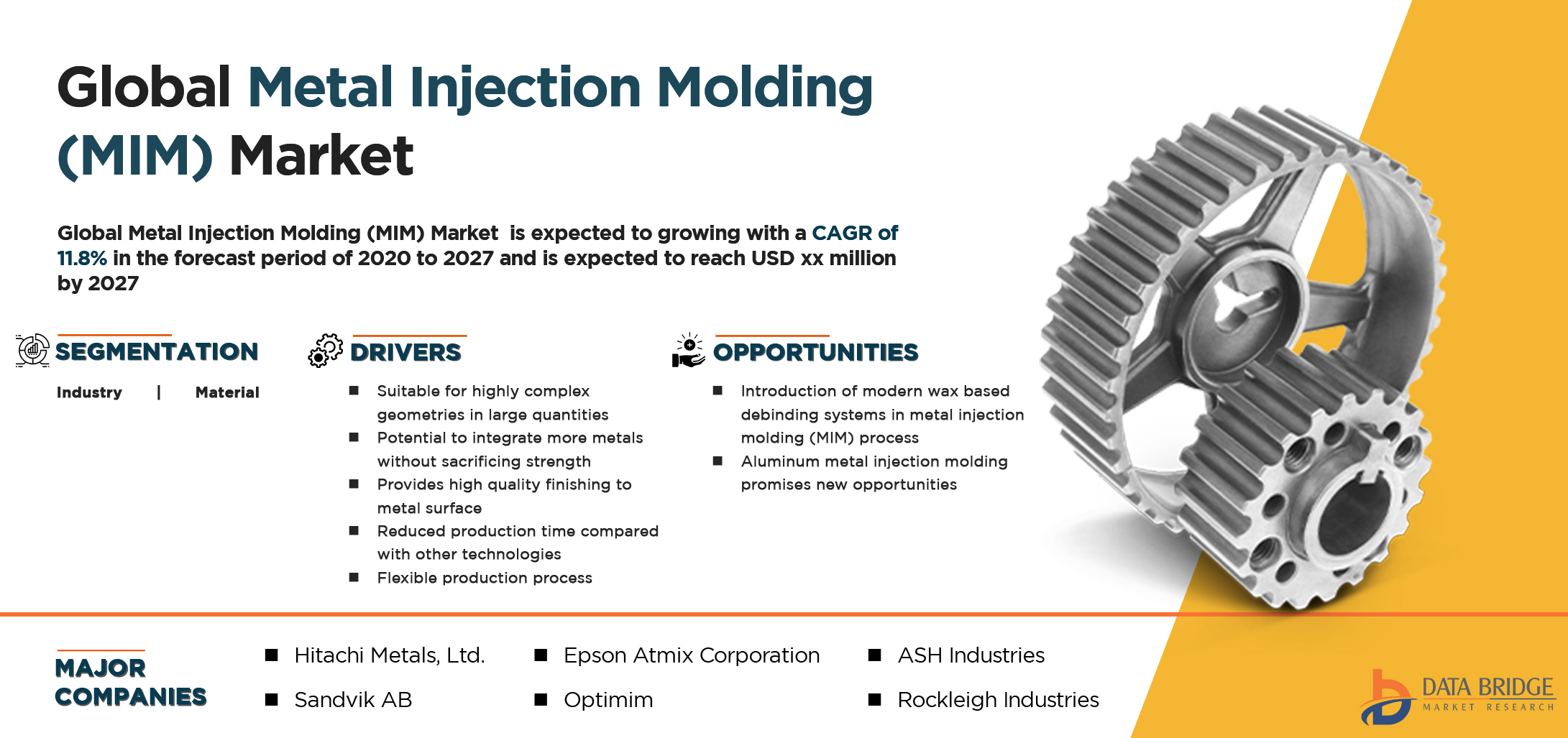 Metal Injection Molding (MIM) Market