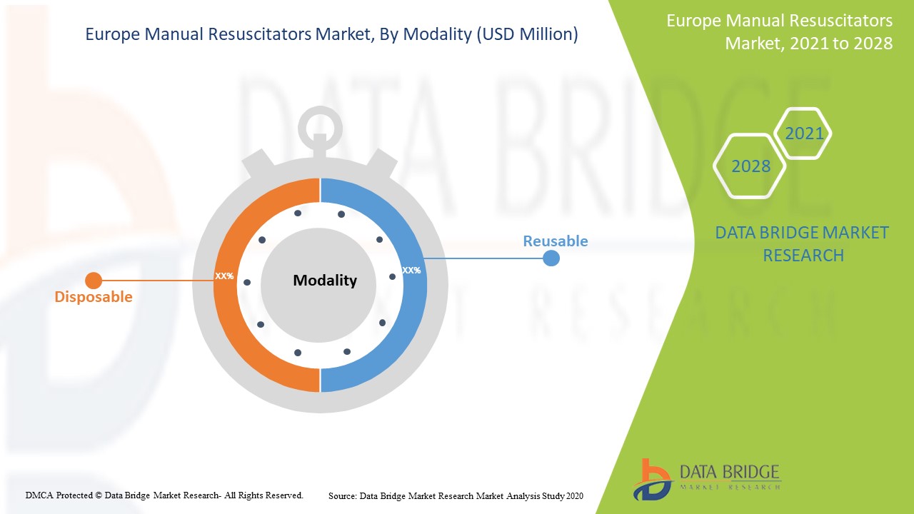 Europe Manual Resuscitators Market