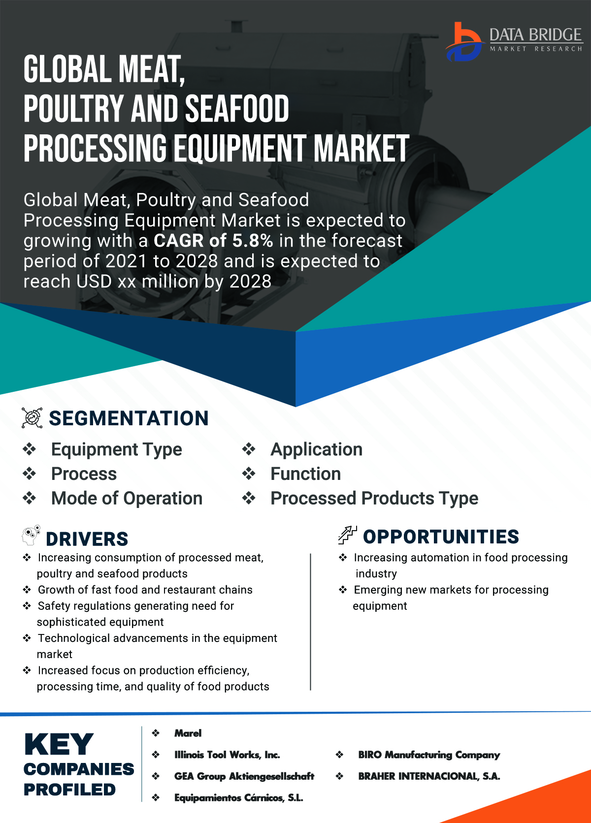 Meat, Poultry and Seafood Processing Equipment Market grows at 5.8