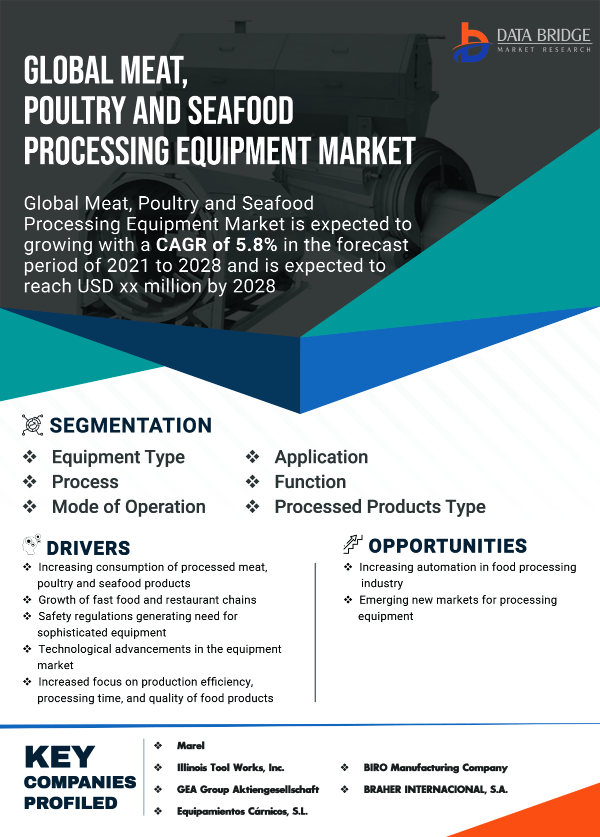 Meat, Poultry & Seafood Processing Equipment Market