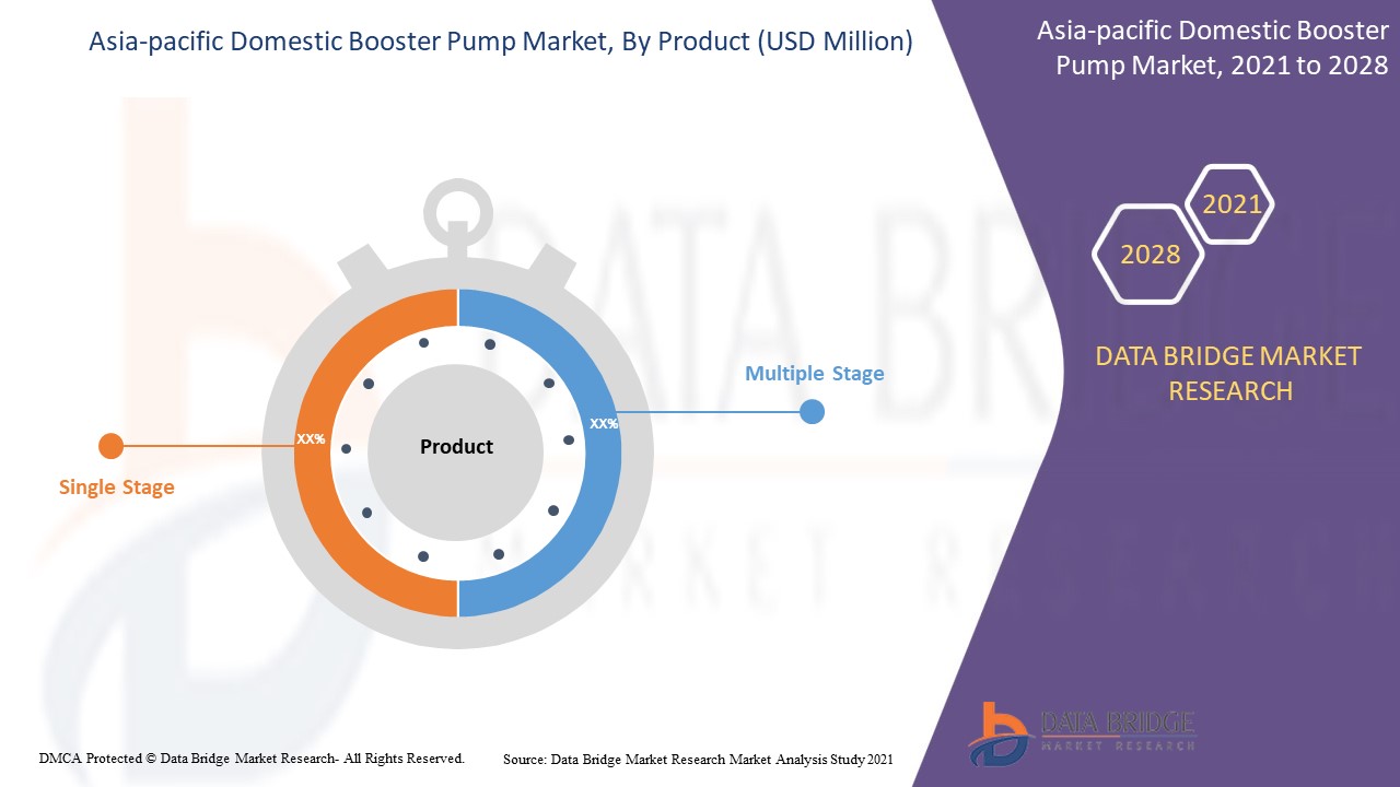 Asia-Pacific Domestic Booster Pump Market