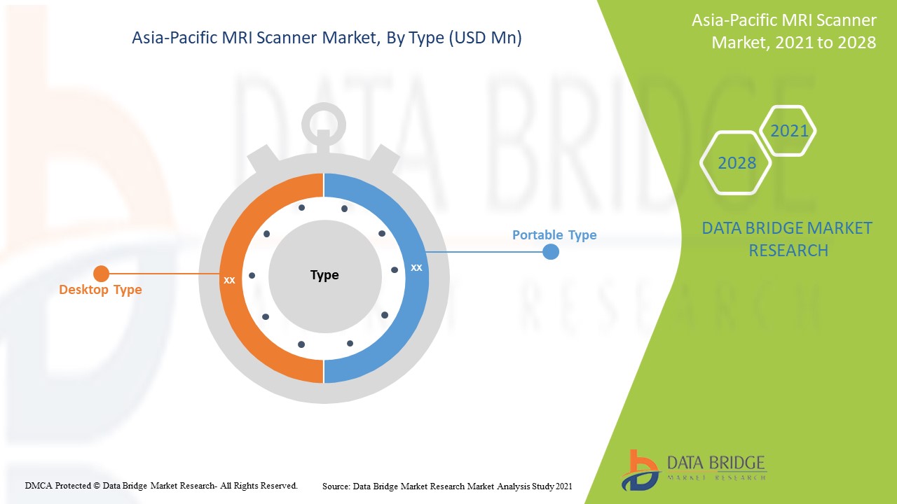 Asia-Pacific MRI Scanner Market