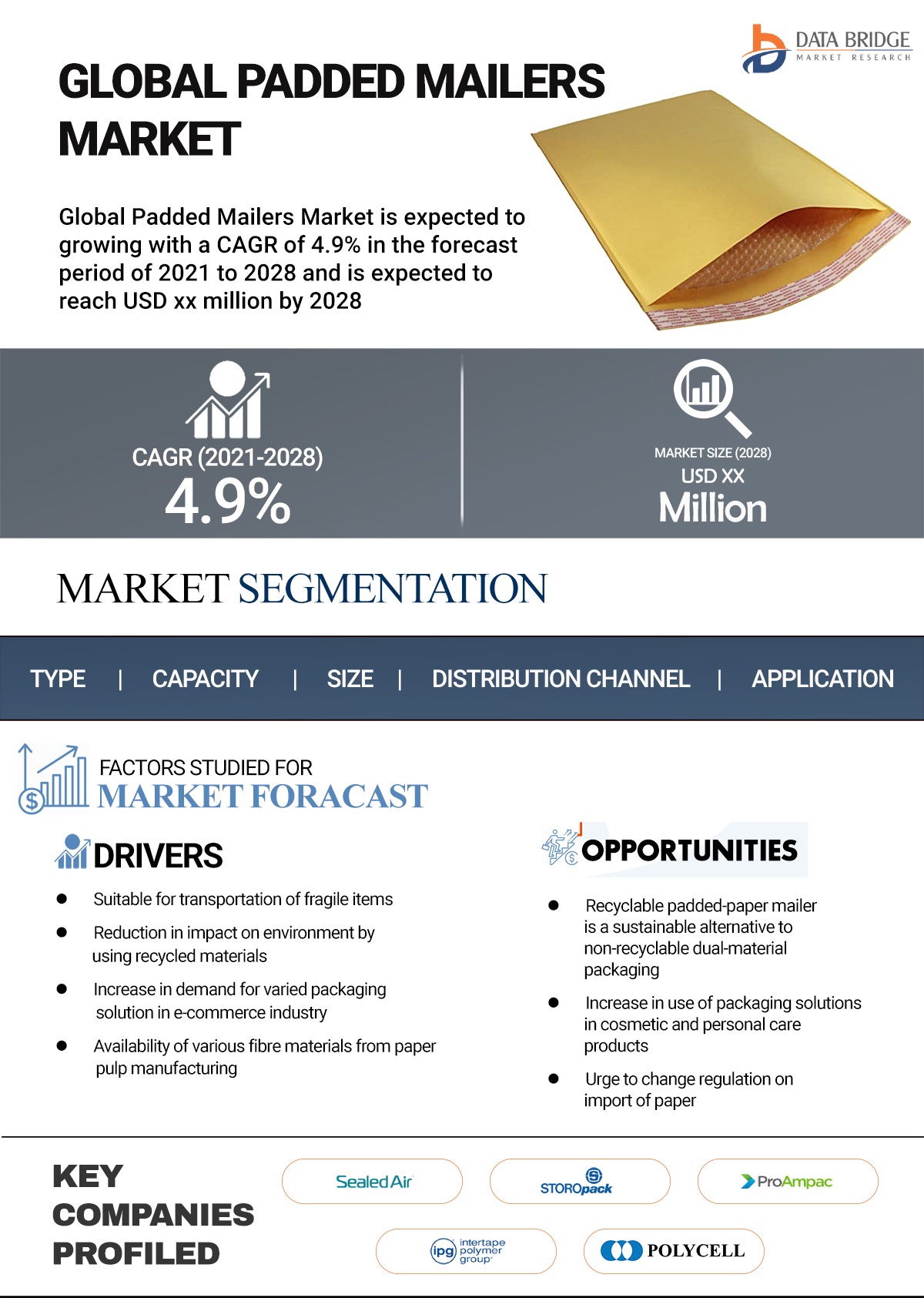 Padded Mailers Market