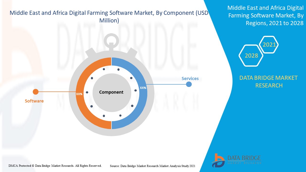 Middle East and Africa Digital Farming Software Market
