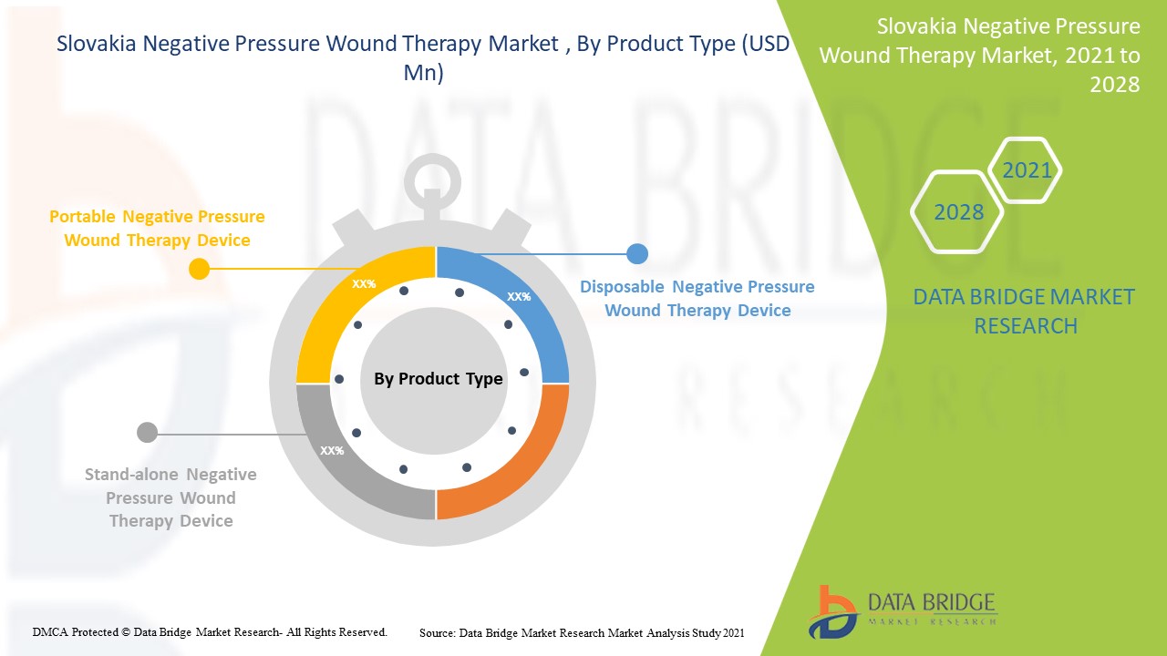 Slovakia Negative Pressure Wound Therapy Market
