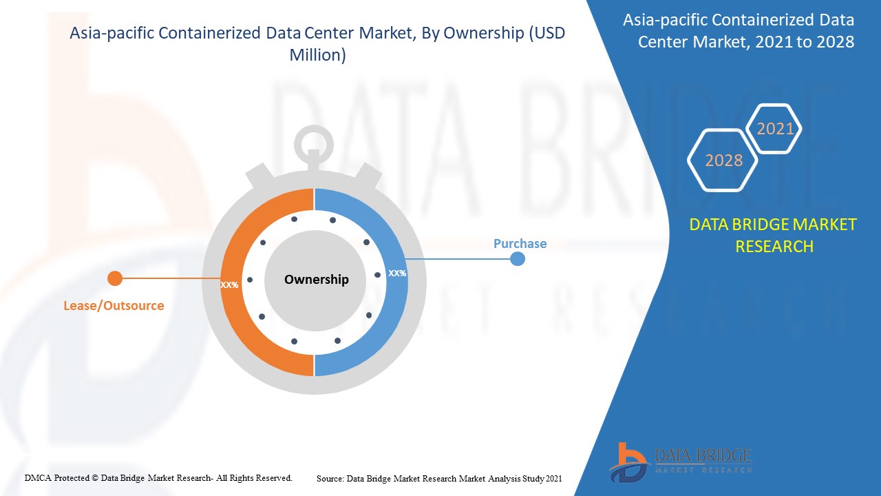 Asia-Pacific Containerized Data Center Market
